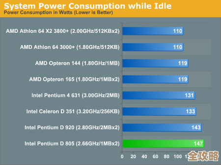 移动处理器天梯图2019版：深入分析主流芯片技术趋势与能效表现