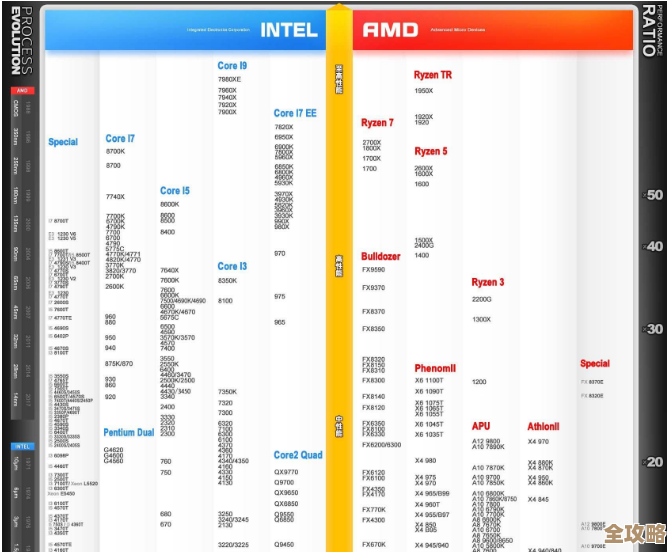 英特尔酷睿i9-8950HK领跑,第八代处理器性能天梯图全面解析 英特尔酷睿i9-8950HK领跑,第八代处理器性能天梯图全面解析
