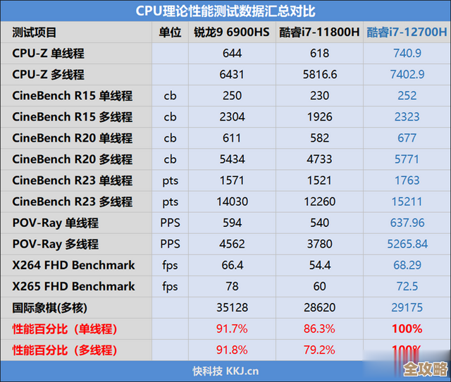 探索华硕2022CPU天梯图：强劲性能升级，带来顶级计算享受！