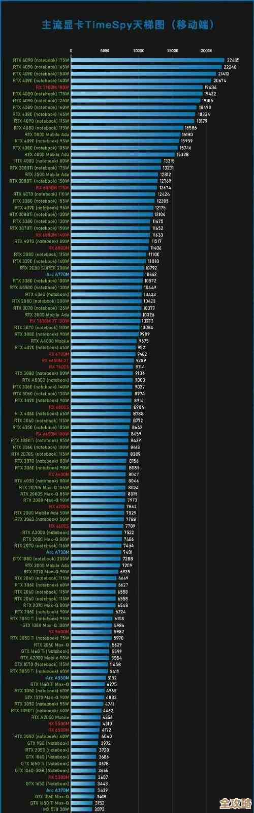 揭秘显卡排行天梯图：谁是全球性能冠军？一图解析顶尖显卡战力