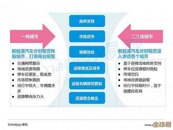 基于智慧城市技术的3060目标实现及可持续发展模式研究 基于智慧城市技术的3060目标实现及可持续发展模式研究