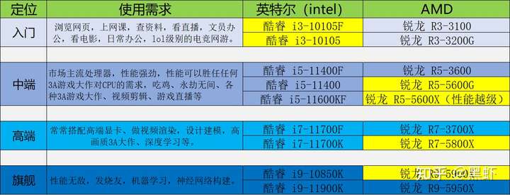 2021年高性能CPU选购指南：顶级处理器推荐与性价比解析