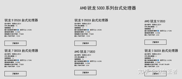 2021年高性能CPU选购指南：顶级处理器推荐与性价比解析