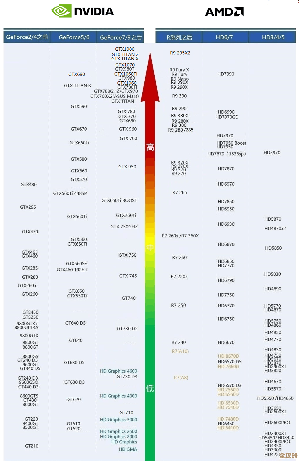 内存天梯图:揭秘计算机存储世界的层级奥秘与演进之旅 内存天梯图:揭秘计算机存储世界的层级奥秘与演进之旅