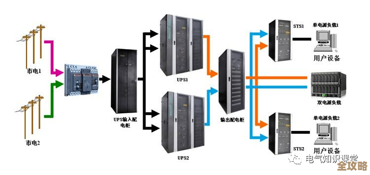 全面了解UPS电源:功能特点与应用场景深度剖析 全面了解UPS电源:功能特点与应用场景深度剖析