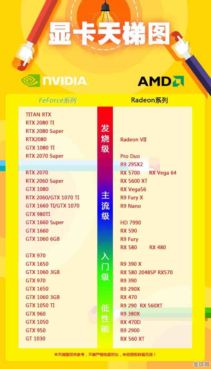 AMD最新核显天梯图发布:集成显卡性能全面剖析与选购指南 AMD最新核显天梯图发布:集成显卡性能全面剖析与选购指南