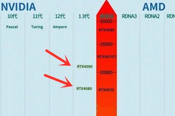 深度对比2016与2023显卡天梯图:全面解析七年性能进化 深度对比2016与2023显卡天梯图:全面解析七年性能进化