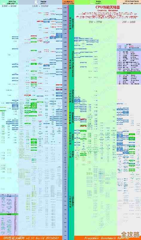 主流相机品牌综合评测：天梯图指引，快速定位最佳拍摄伙伴