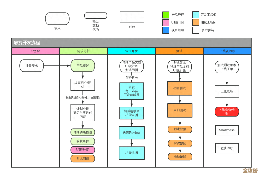 应用程序开发全流程指南：优化步骤与提升效率的实用解析