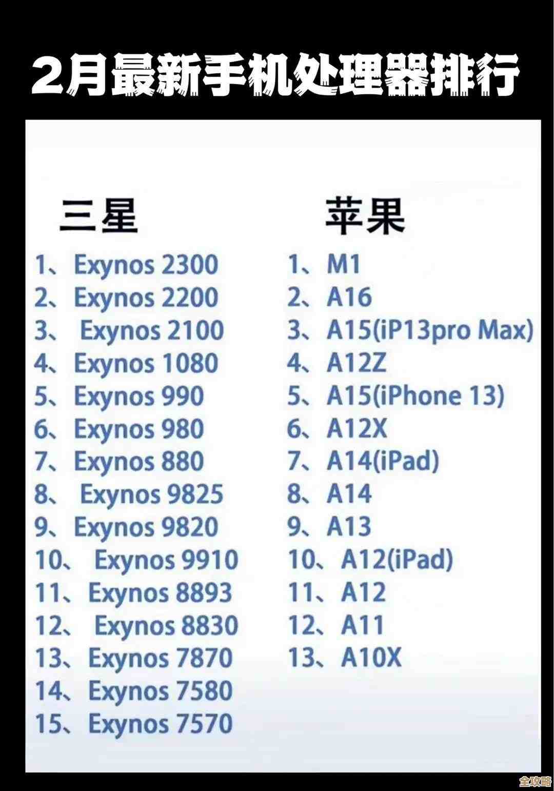 手机选购全指南：找到最适合你的那一款