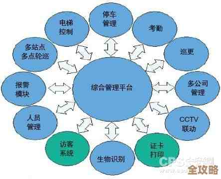探索云计算服务模式与发展趋势，构建数字化未来基石