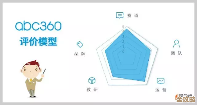 探索ABC360专业在线教育，高效学习路径助您知识飞跃