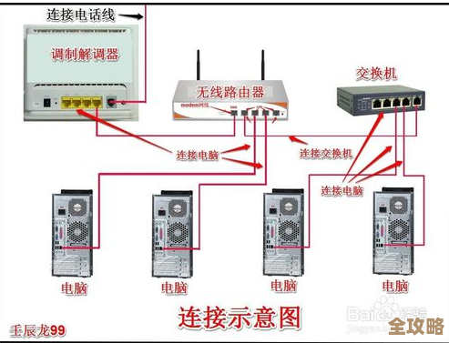 交换机与路由器：功能与应用场景的深度对比