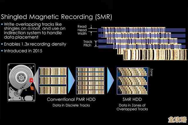 全面解析内存硬盘性能进阶指南：从天梯图看硬件升级之道