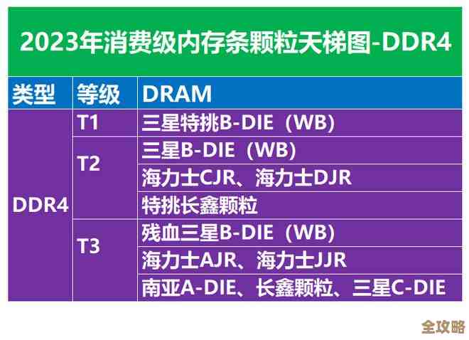 内存条天梯图颗粒解析：迈向高速低功耗存储技术的未来探索之路
