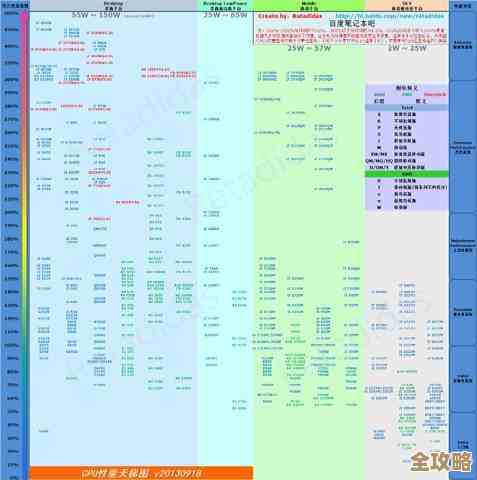 内存条天梯图颗粒解析：迈向高速低功耗存储技术的未来探索之路