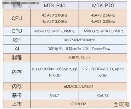 揭秘手机CPU的卓越表现：选择正确处理器让手机速度飞跃提升
