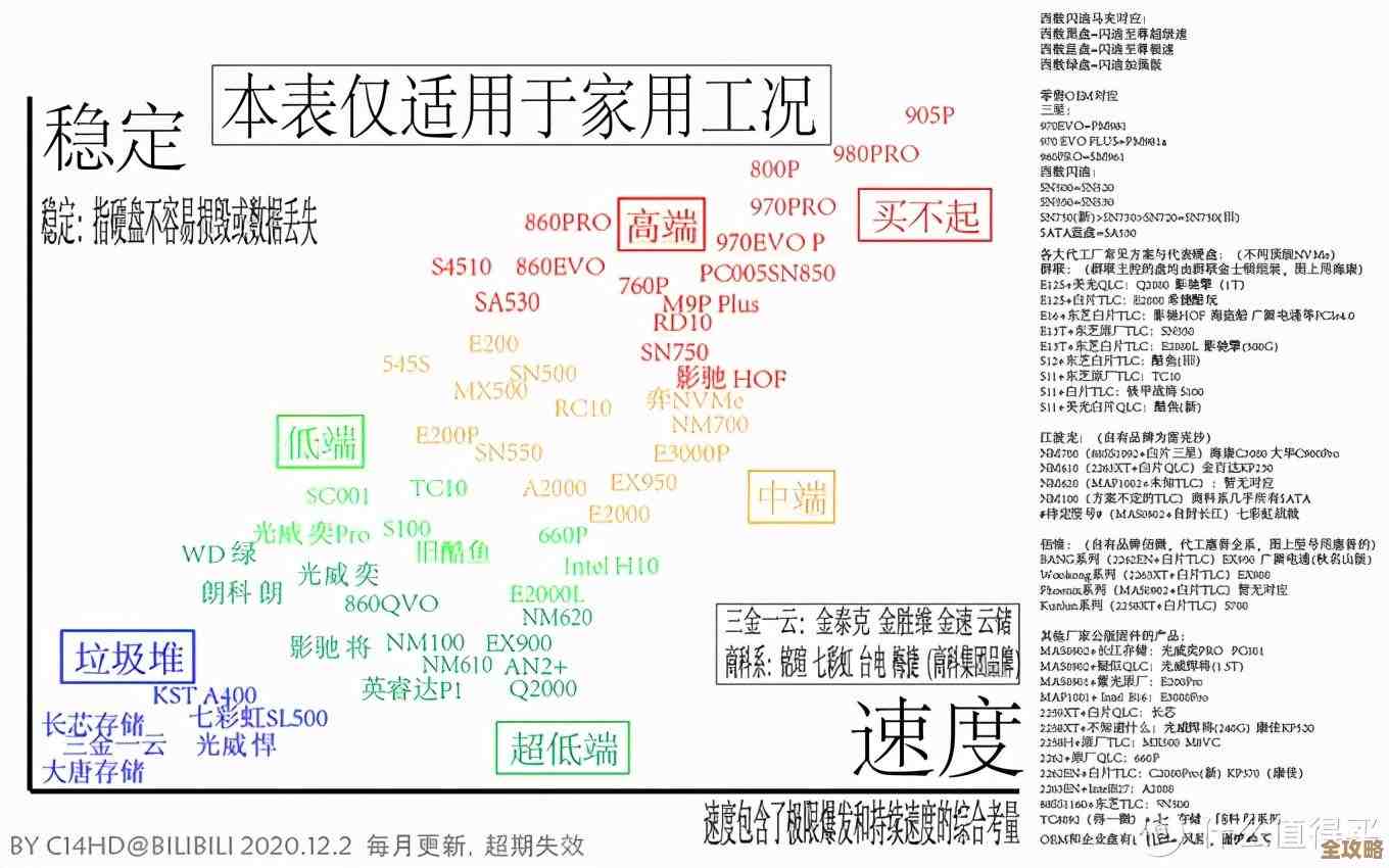 全面解析内存硬盘性能提升路径：从天梯图看硬件升级策略