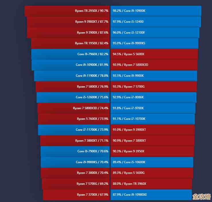 如何根据CPU天梯图精准挑选2023年高性价比笔记本处理器