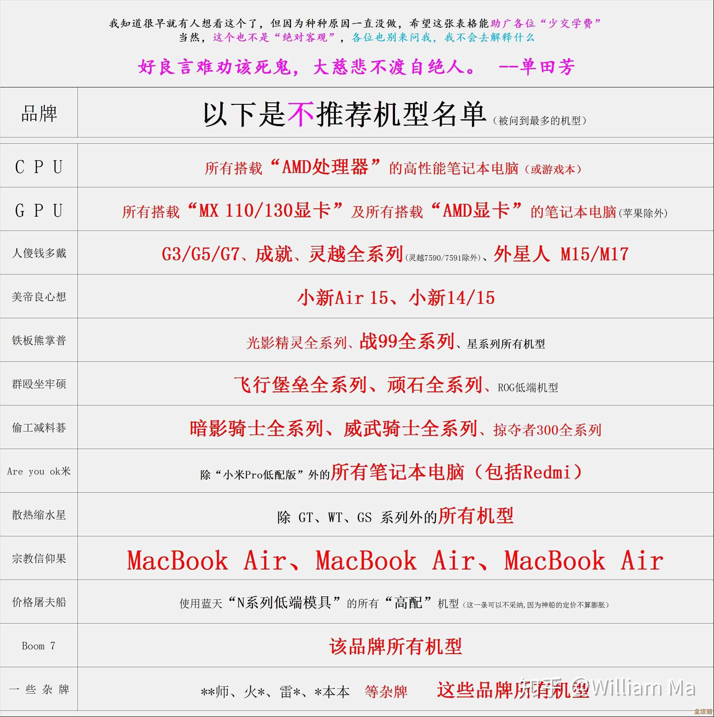 挑选理想笔记本电脑品牌的关键因素与实用指南