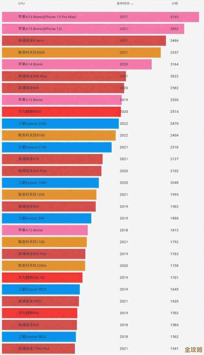 手机内存优化指南：轻松释放存储空间，提升设备性能