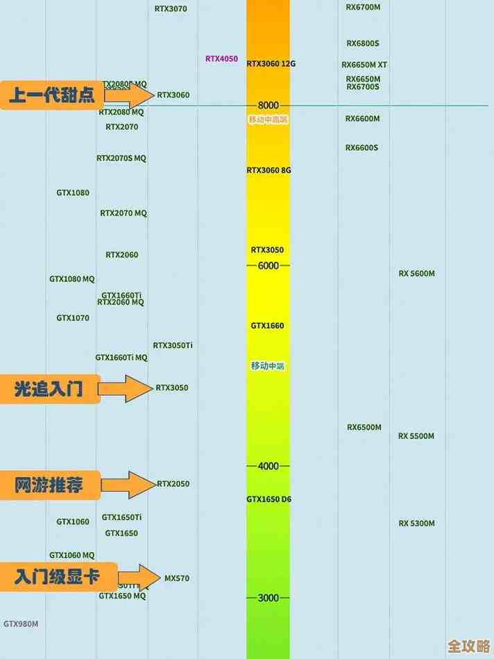 最新显卡天梯图精简版：一目了然的性能排行榜与对比