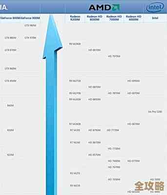 中关村CPU天梯图发布：全面解析最新处理器性能，帮您精准选择高性价比电脑配置！