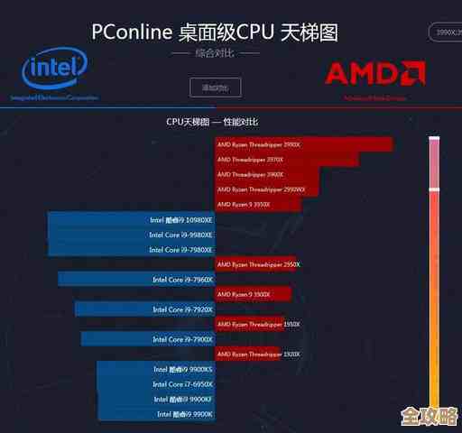 中关村CPU天梯图发布:全面解析最新处理器性能,帮您精准选择高性价比电脑配置! 中关村CPU天梯图发布:全面解析最新处理器性能,帮您精准选择高性价比电脑配置!