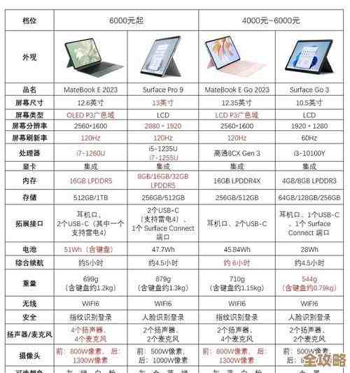 掌握这些技巧，轻松辨别电脑配置的好坏与适用性