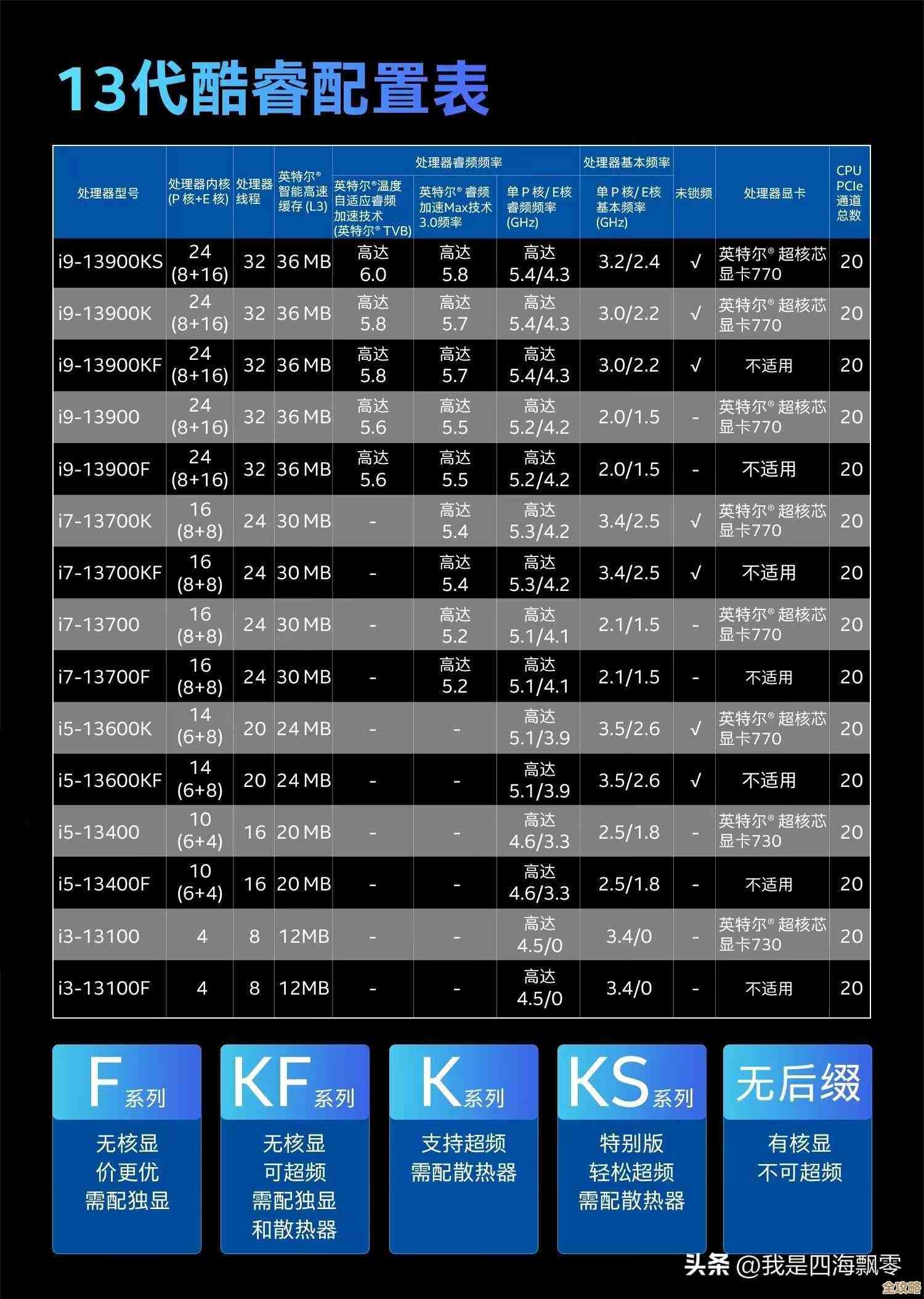 主板性能天梯图发布:全面解析当前最强主板排名与选购指南 主板性能天梯图发布:全面解析当前最强主板排名与选购指南