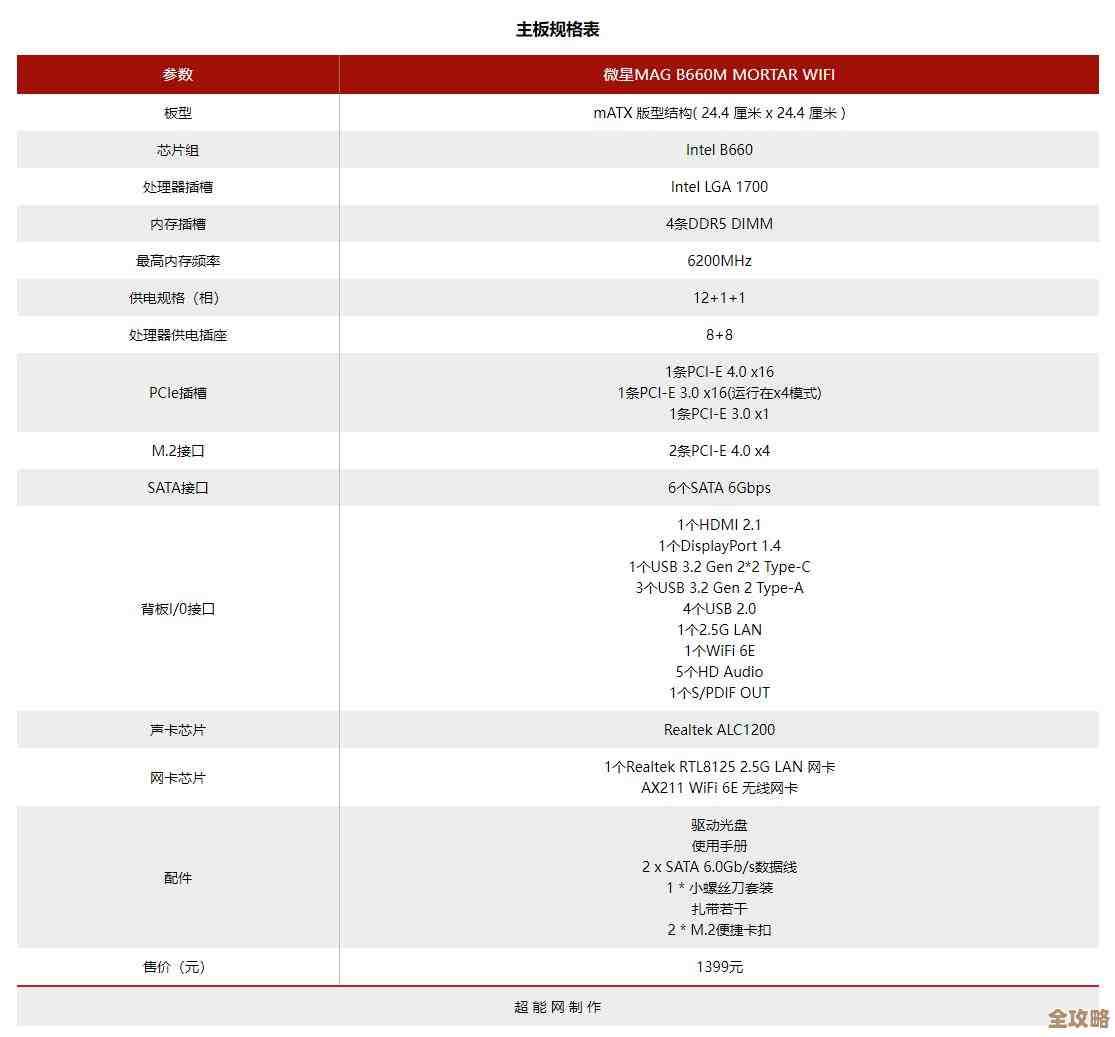 主板性能天梯图发布:全面解析当前最强主板排名与选购指南 主板性能天梯图发布:全面解析当前最强主板排名与选购指南