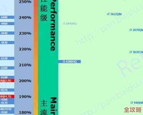 平板笔记本CPU性能天梯：多任务处理与高效配置选购指南