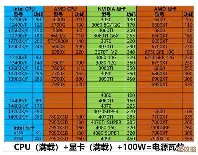 电脑CPU天梯图2024新版：全方位性能排行与选购指南，助你轻松选对处理器！