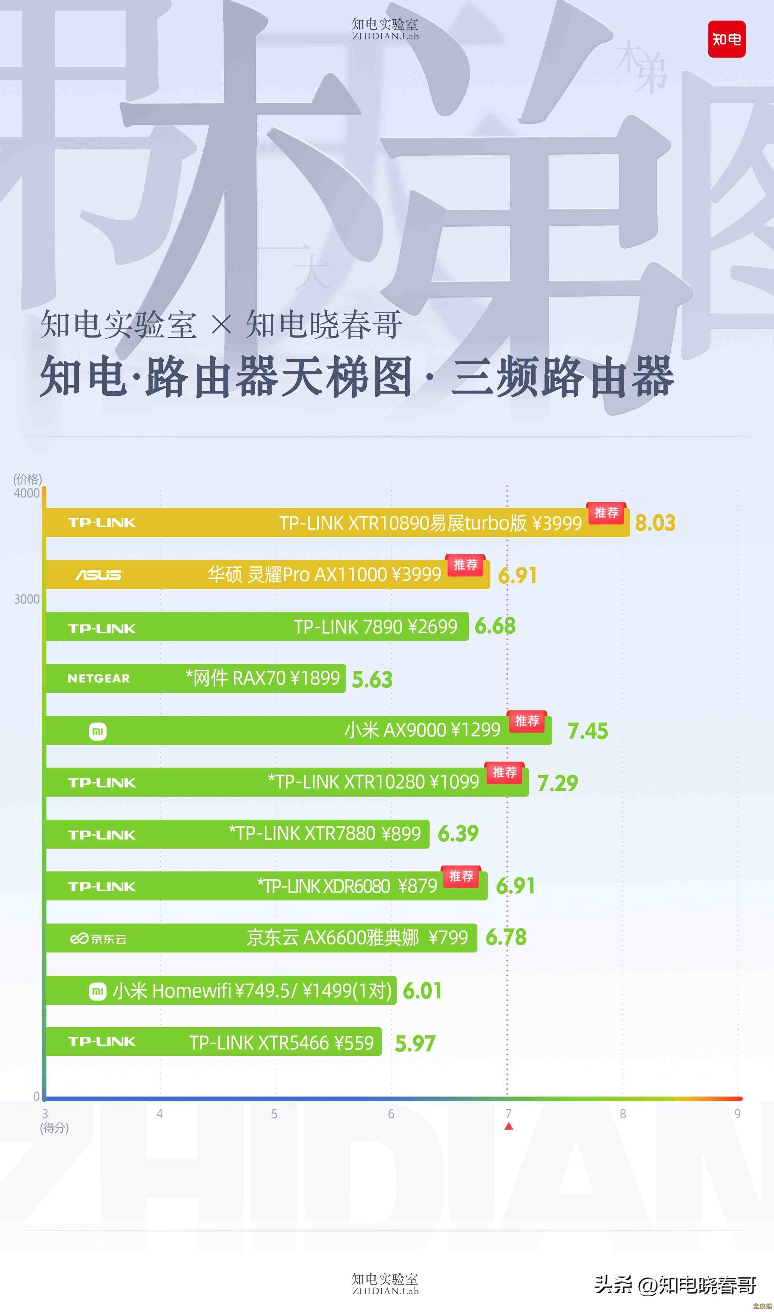最新Intel显卡天梯图出炉：2023年高性能型号排名及详细评测解析