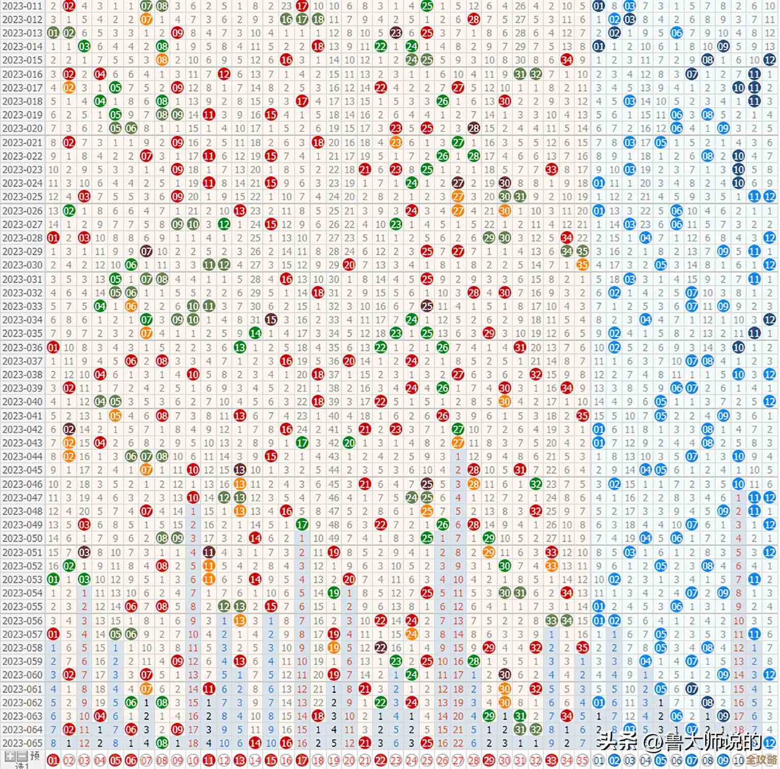 最新Intel显卡天梯图出炉：2023年高性能型号排名及详细评测解析