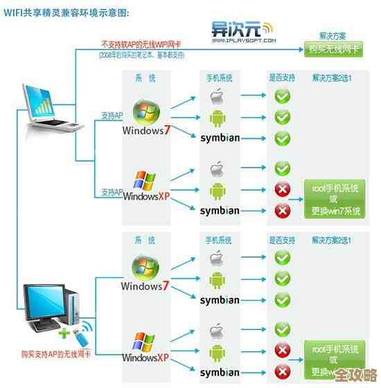 优化电脑WiFi热点性能：保障高速稳定的互联网共享解决方案