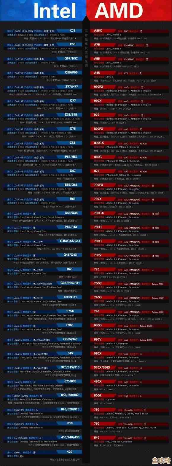 深度解析2017主板天梯图：助你快速定位高性能硬件选择
