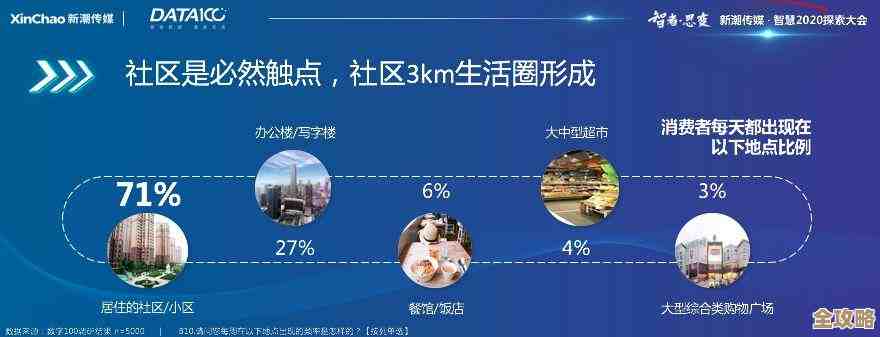 探索手机程序开发与设计的最新趋势与关键技巧