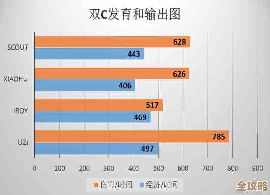 图形处理器性能飞跃：天梯图解析GPU突破性进展与应用前景