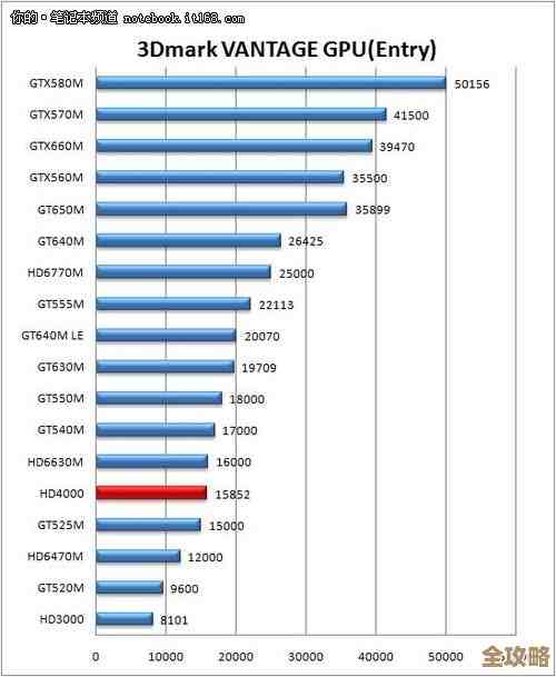图形处理器性能飞跃：天梯图解析GPU突破性进展与应用前景