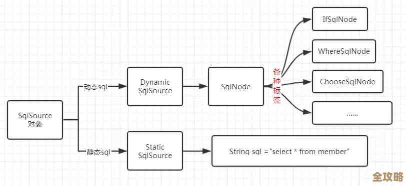 轻松掌握XML文件开启技巧：详细步骤与实用工具推荐