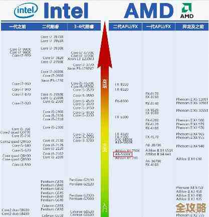 移动显卡性能天梯图：全面对比与推荐，帮你选出最强移动显示核心