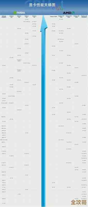 最新显卡天梯图发布：入门至旗舰性能排名速查，包含MX系列详情