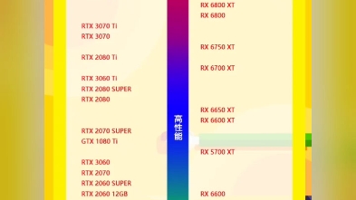 全面解析Win7显卡天梯图:轻松掌握最佳显卡选择与性能对比 全面解析Win7显卡天梯图:轻松掌握最佳显卡选择与性能对比