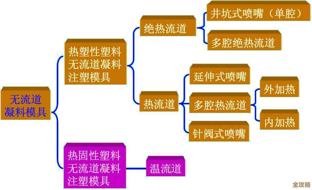 Unix操作系统：剖析开源架构下的高效性能与长久稳定之道