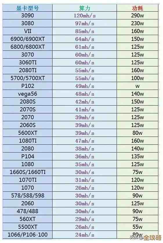 显卡天梯图制作指南：从数据收集到可视化排名的完整流程