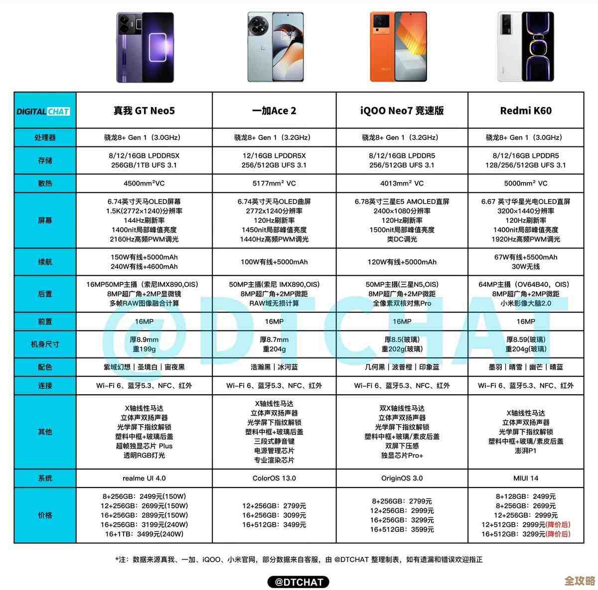 解码音质层次：耳机天梯图带你精准匹配专属听觉体验