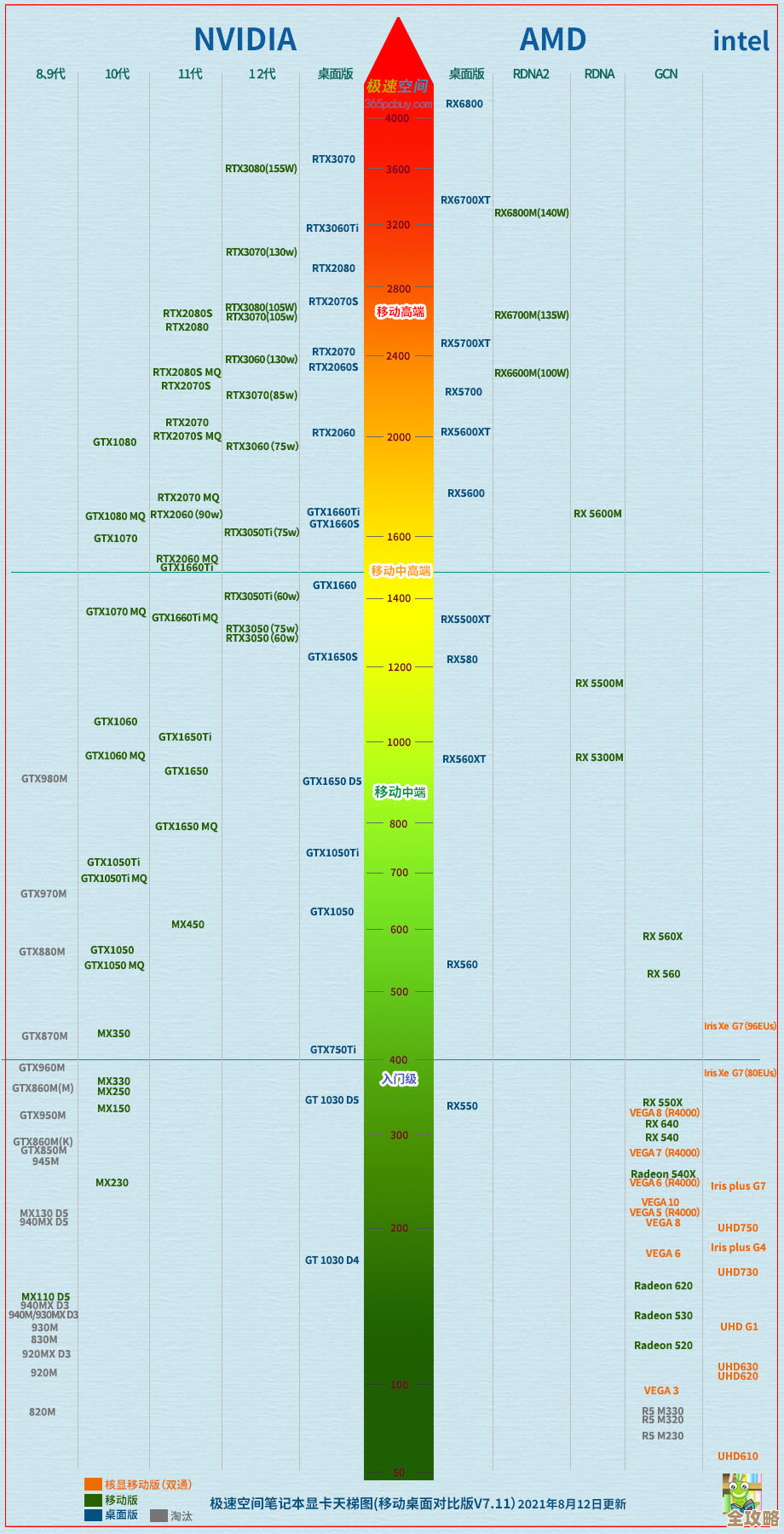 猎户座处理器天梯图全解析:助你精准挑选新一代高性能装备 猎户座处理器天梯图全解析:助你精准挑选新一代高性能装备