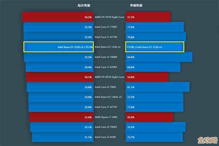 解读e3天梯图：踏上游戏界的巅峰之路，体验竞技与成长的旅程