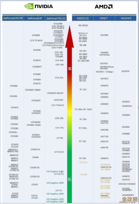 2024年显卡性能排行榜出炉：如何精准挑选最适合你的显卡